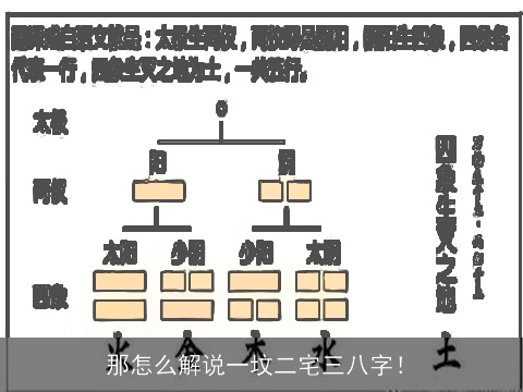 那怎么解说一坟二宅三八字！