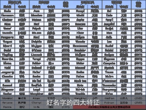好名字的四大特征
