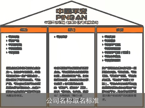 公司名称取名标准