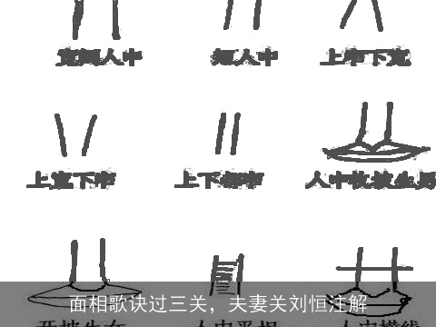 面相歌诀过三关，夫妻关刘恒注解
