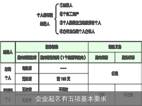 企业起名有五项基本要求