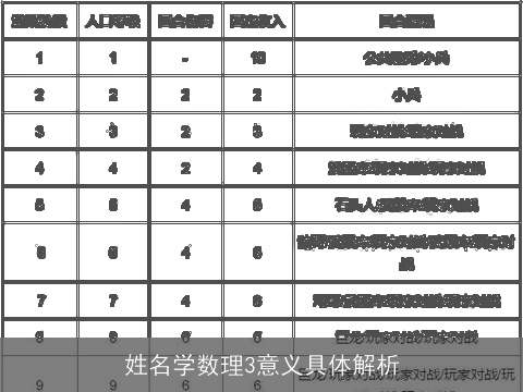 姓名学数理3意义具体解析