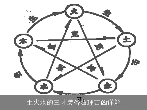 土火水的三才装备数理吉凶详解