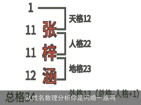 从姓名数理分析你是闪婚一族吗