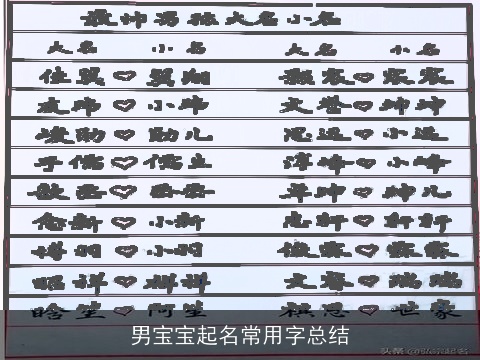 男宝宝起名常用字总结