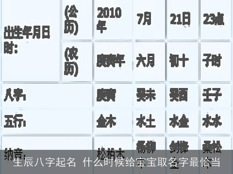 生辰八字起名 什么时候给宝宝取名字最恰当
