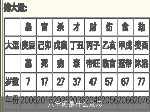 八字硬是什么意思