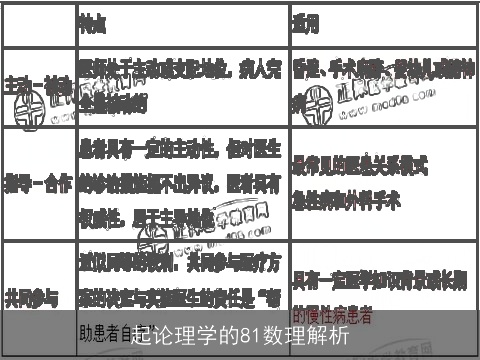 起论理学的81数理解析