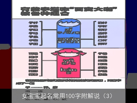 女宝宝起名常用100字附解说（3）