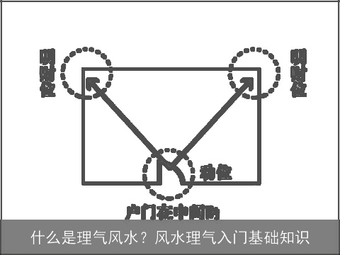 什么是理气风水？风水理气入门基础知识