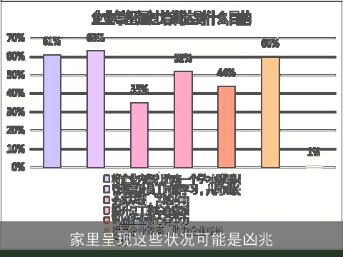 家里呈现这些状况可能是凶兆