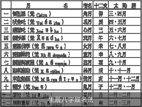 生辰八字取名法