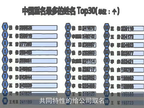 共同特性的给公司取名