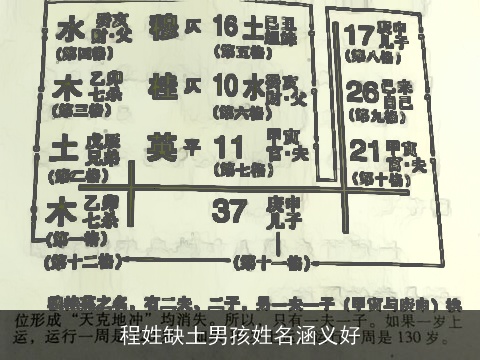 程姓缺土男孩姓名涵义好