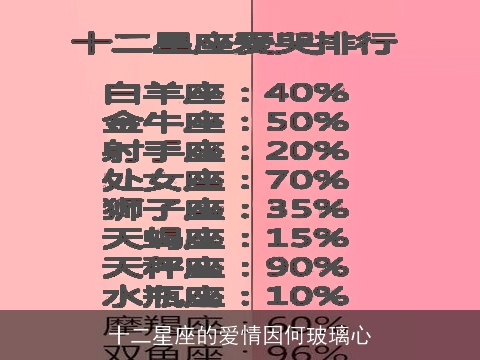 十二星座的爱情因何玻璃心