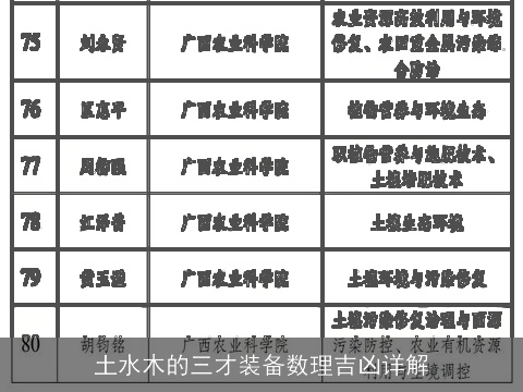 土水木的三才装备数理吉凶详解