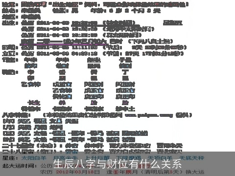 生辰八字与财位有什么关系