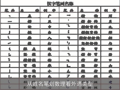 从姓名笔划数理看外遇类型