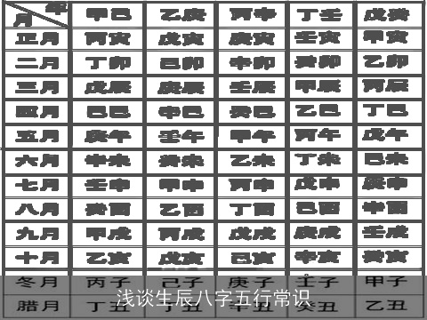 浅谈生辰八字五行常识