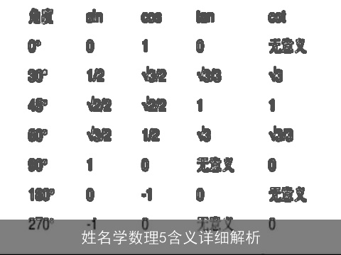 姓名学数理5含义详细解析