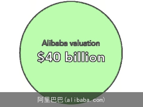 阿里巴巴(alibaba.com)