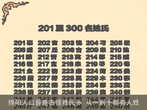 绵阳人口普查古怪姓氏多 从一到十都有人姓