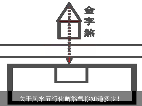 关于风水五行化解煞气你知道多少！