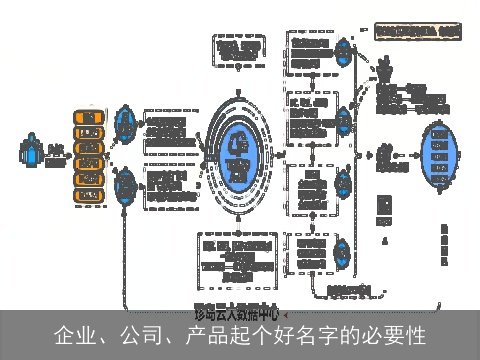 企业、公司、产品起个好名字的必要性