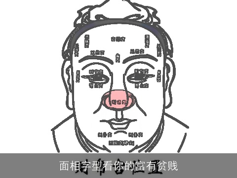 面相字型看你的富有贫贱