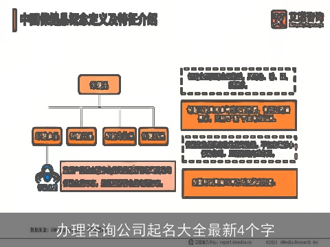 办理咨询公司起名大全最新4个字