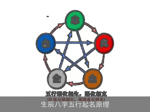 生辰八字五行起名原理