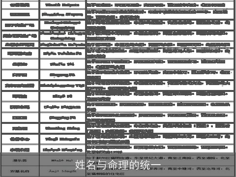 姓名与命理的统一