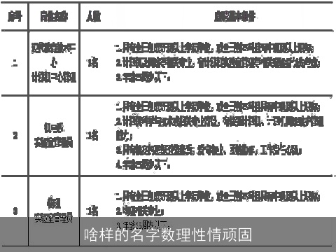 啥样的名字数理性情顽固