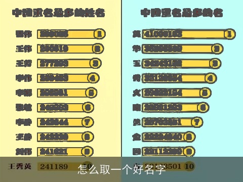 怎么取一个好名字