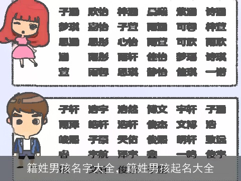 籍姓男孩名字大全，籍姓男孩起名大全