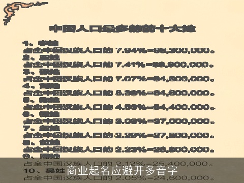 商业起名应避开多音字