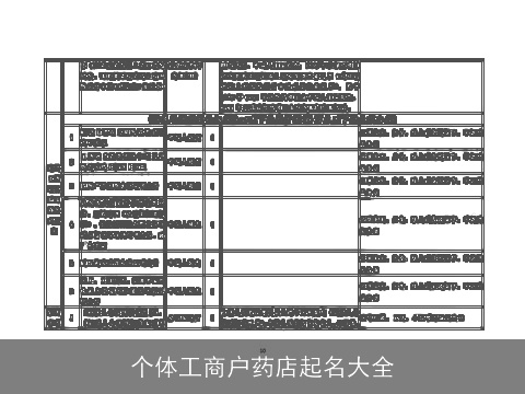 个体工商户药店起名大全