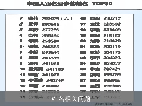 姓名相关问题