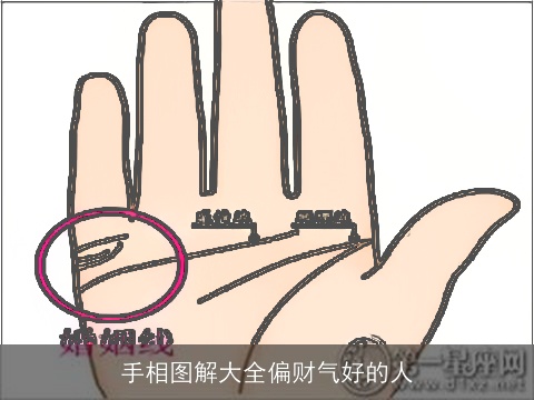 手相图解大全偏财气好的人
