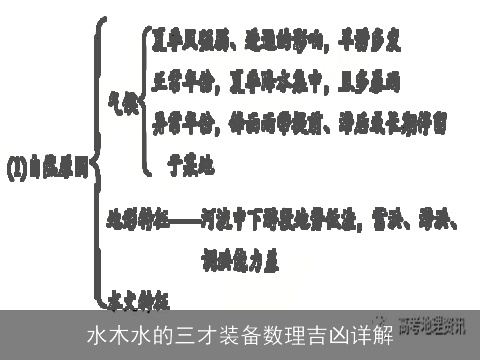水木水的三才装备数理吉凶详解
