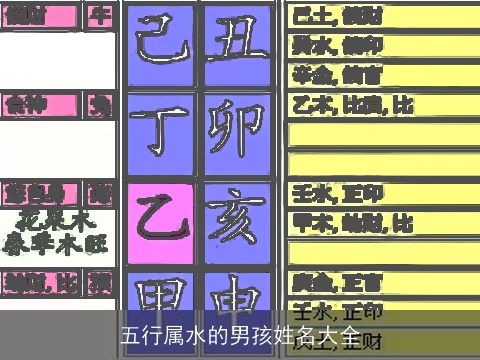 五行属水的男孩姓名大全