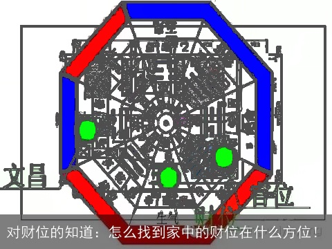 对财位的知道：怎么找到家中的财位在什么方位！