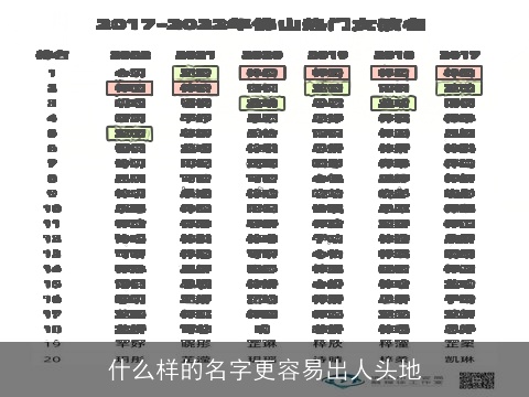 什么样的名字更容易出人头地