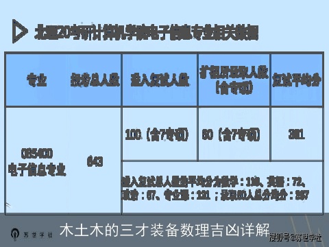 木土木的三才装备数理吉凶详解