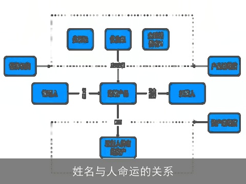 姓名与人命运的关系