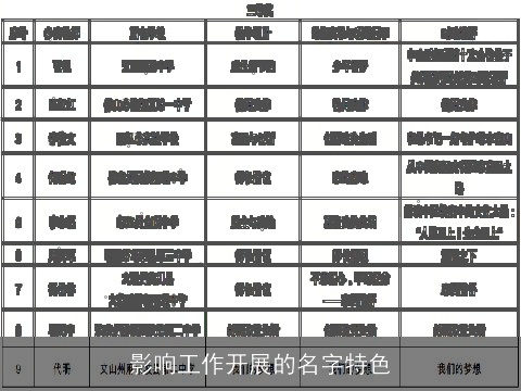 影响工作开展的名字特色