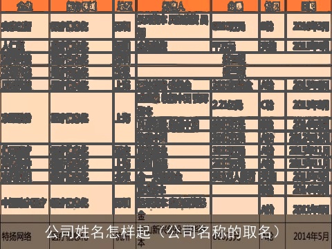 公司姓名怎样起（公司名称的取名）