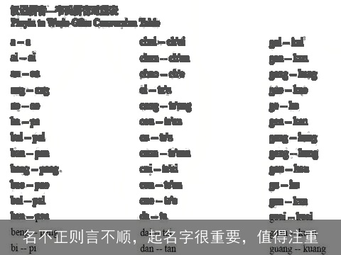 名不正则言不顺，起名字很重要，值得注重