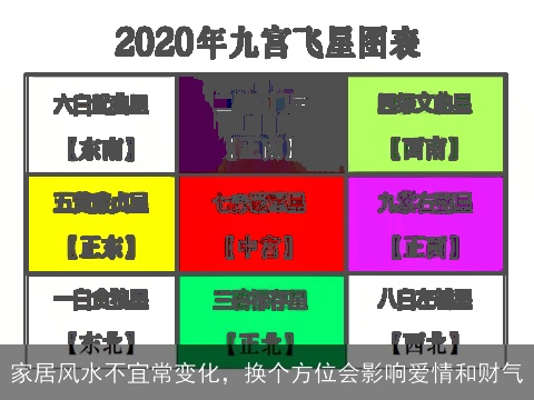 家居风水不宜常变化，换个方位会影响爱情和财气