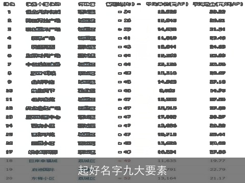 起好名字九大要素